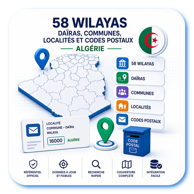 Découpage Administratif Territorial (58 Wilaya) (19.0, Communautaire)